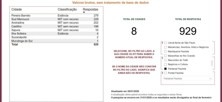 PESQUISA DE PERCEPÇÃO TURÍSTICA: OPORTUNIDADES PARA CASTILHO