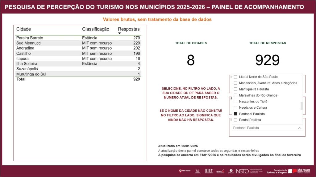 PESQUISA DE PERCEPÇÃO TURÍSTICA: OPORTUNIDADES PARA CASTILHO