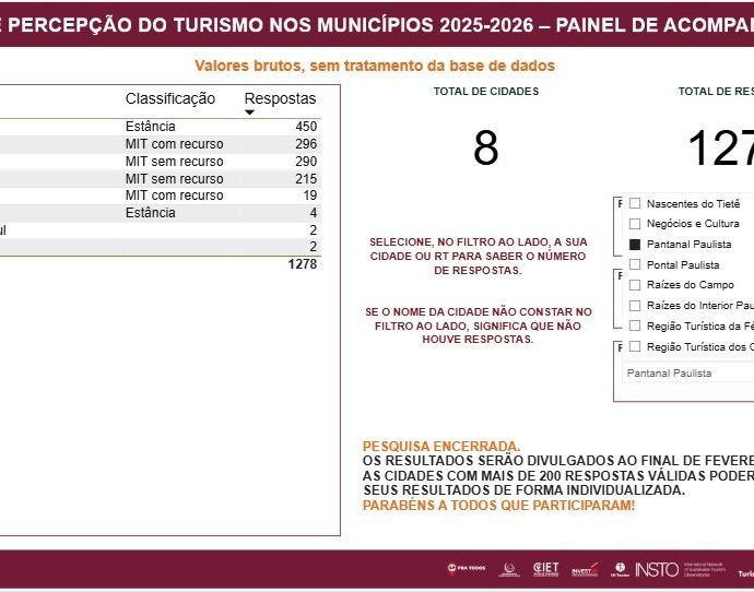 PESQUISA DE PERCEPÇÃO TURÍSTICA REVELA RESULTADOS EM CASTILHO