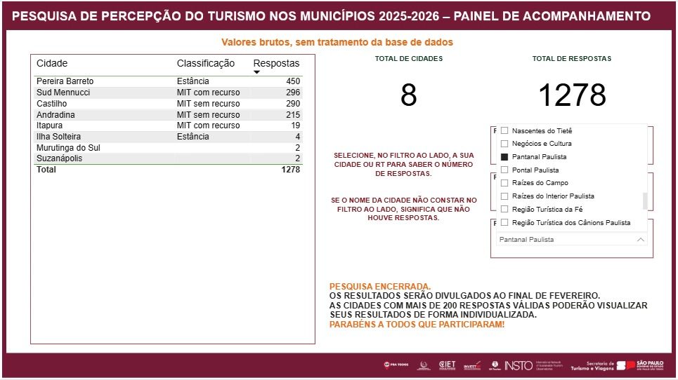 PESQUISA DE PERCEPÇÃO TURÍSTICA REVELA RESULTADOS EM CASTILHO