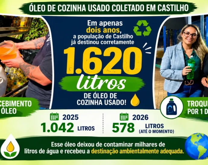 ÓLEO DE COZINHA USADO: CASTILHO DESTINOU 1.620 LITROS EM DOIS ANOS